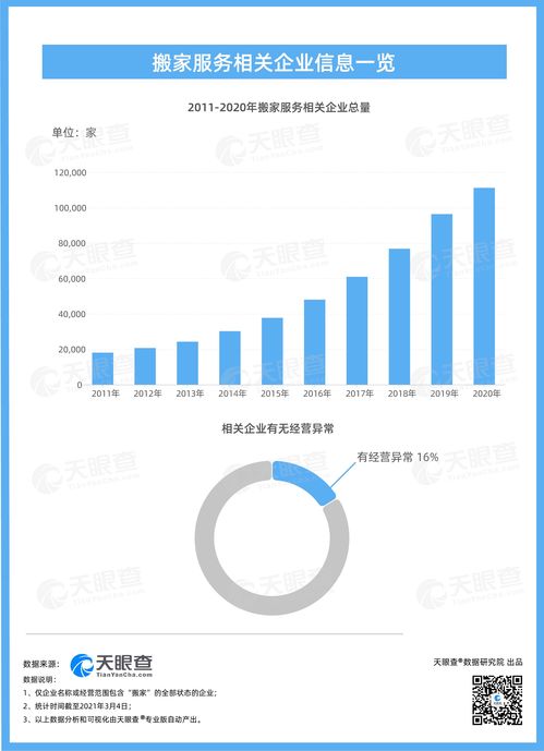 貨拉拉事件引發(fā)關(guān)注 搬家服務(wù)行業(yè)經(jīng)營(yíng)亂象凸顯