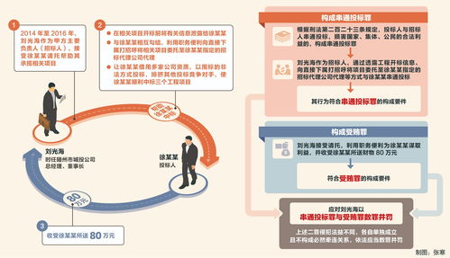 三堂會(huì)審丨串通投標(biāo)并受賄是否應(yīng)并罰——從湖北省隨州市政府原黨組成員、秘書(shū)長(zhǎng)劉光海案說(shuō)起