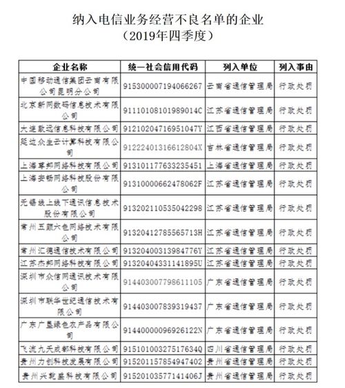 昆明移動(dòng)等16家企業(yè)違規(guī)被納入電信業(yè)務(wù)經(jīng)營(yíng)不良名單，網(wǎng)絡(luò)接入服務(wù)面臨整頓